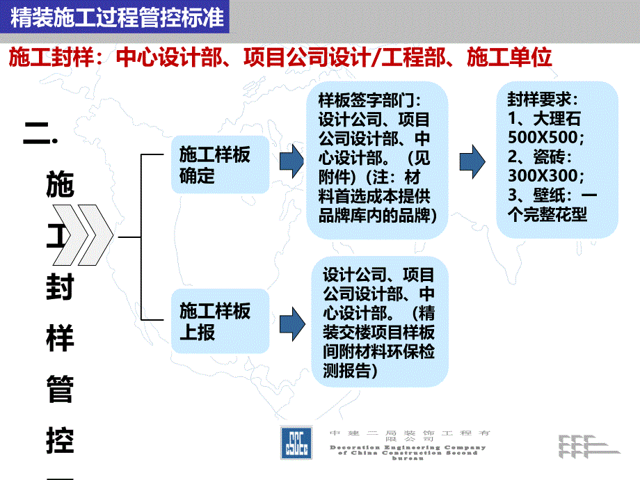 精装修施工管控_第4页