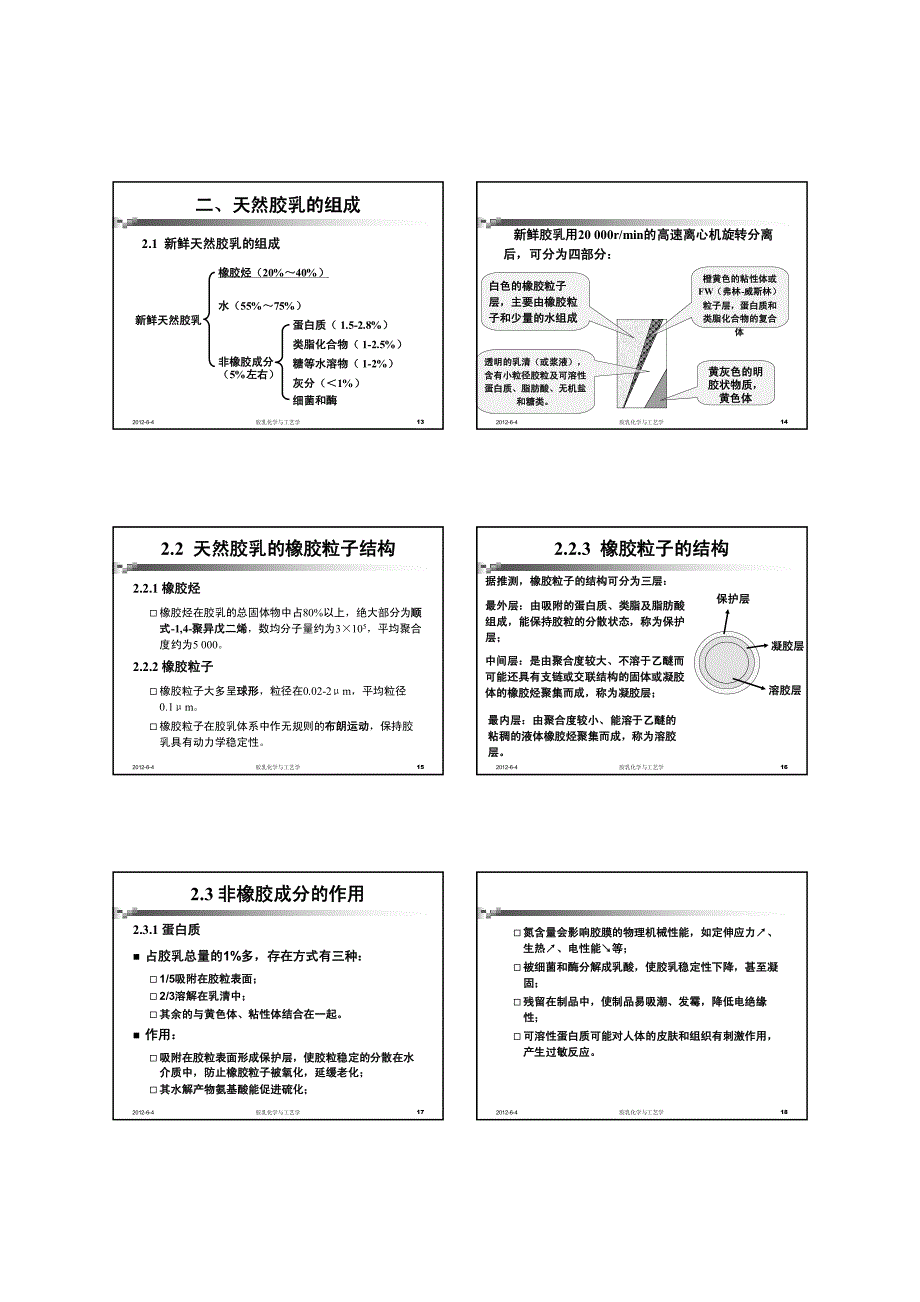第一章非纯胶胶乳制品1_第3页