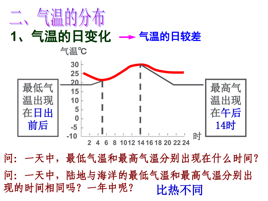 世界的气候气候型的分布与判别课件_第4页