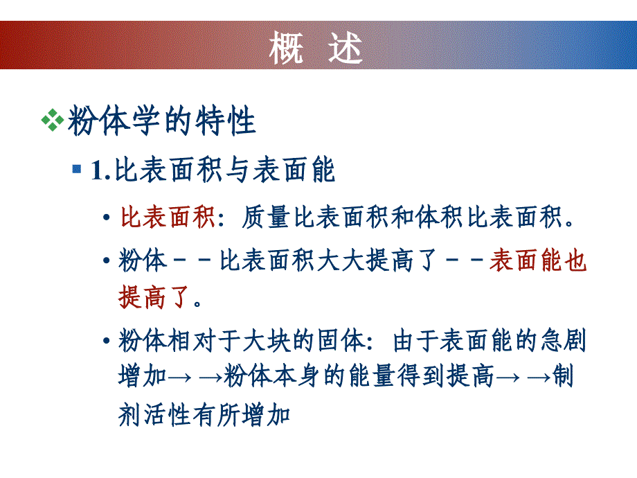 第八章 微粒分散药物制剂_第3页