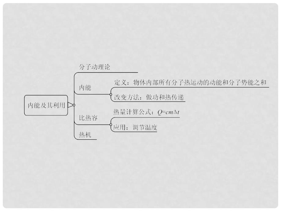 中考物理总复习 第1篇 考点聚焦 第16讲 内能及其利用课件_第3页