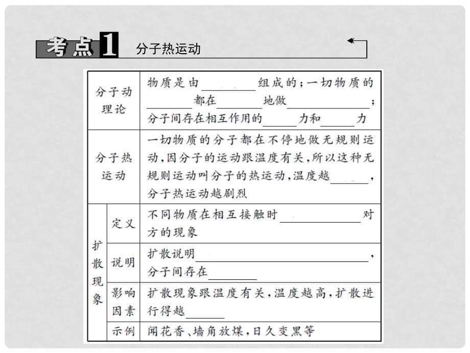 中考物理总复习 第1篇 考点聚焦 第16讲 内能及其利用课件_第5页