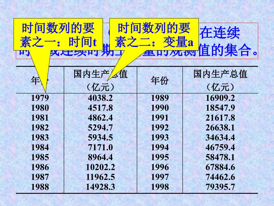 时间数列分析及预测课件_第4页