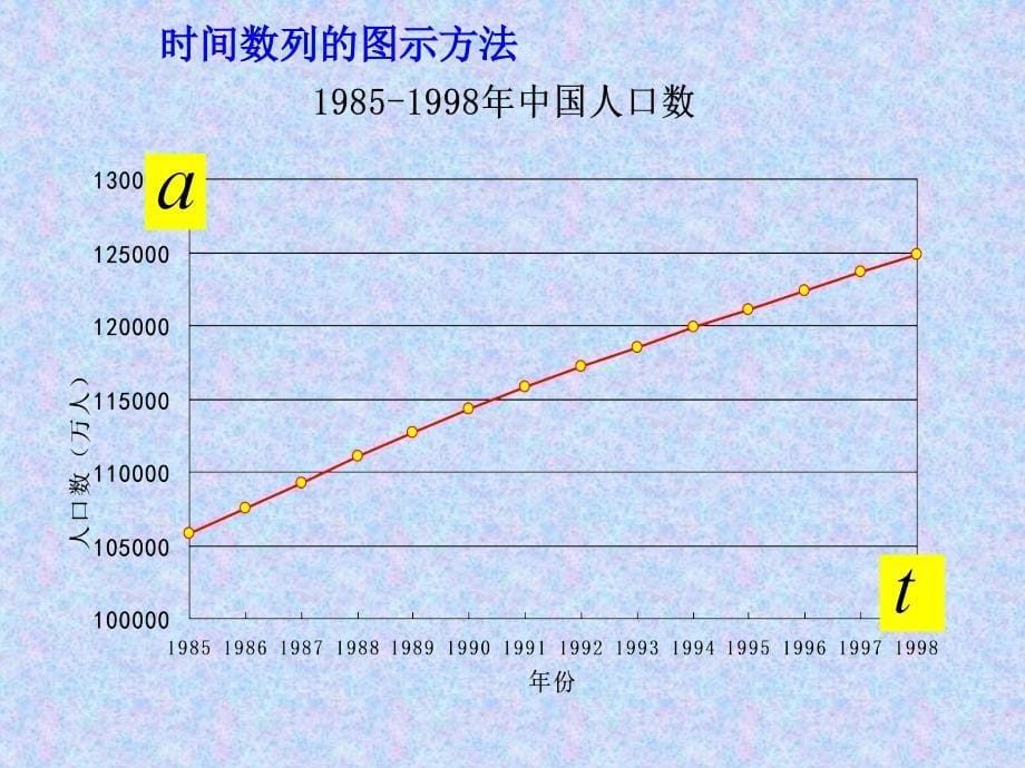 时间数列分析及预测课件_第5页