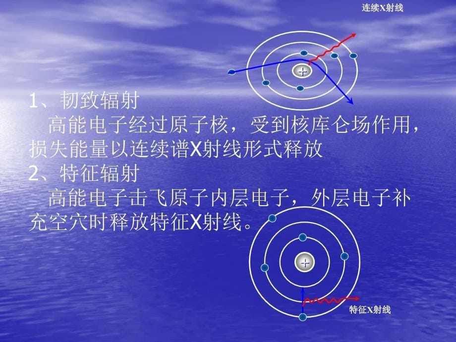 医用X射线的相关基础与生物效应_第5页