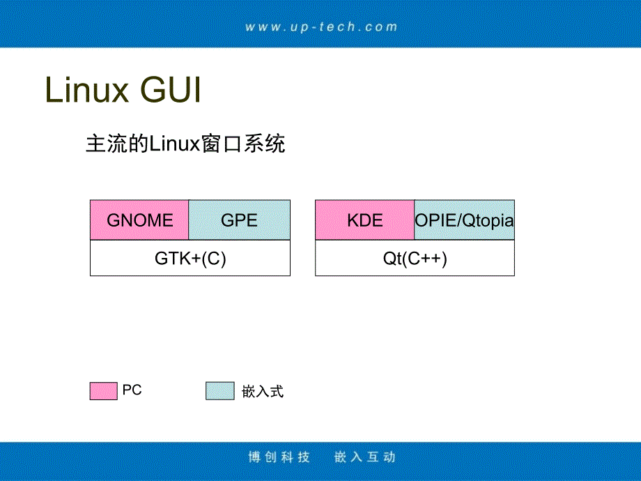 实5手机QT界面编程初步.ppt_第3页