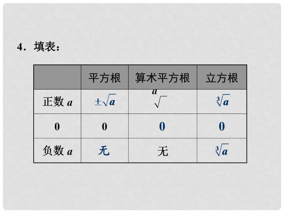 福建省中考数学总复习 第一轮 考点系统复习 第一章 数与式 第4课时 二次根式课件_第5页