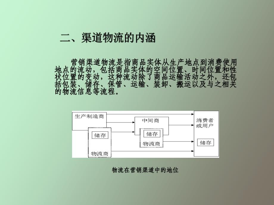 分销渠道物流管理_第4页