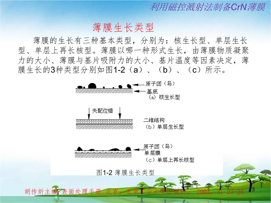 CrN薄膜的制备PPT精品文档_第3页