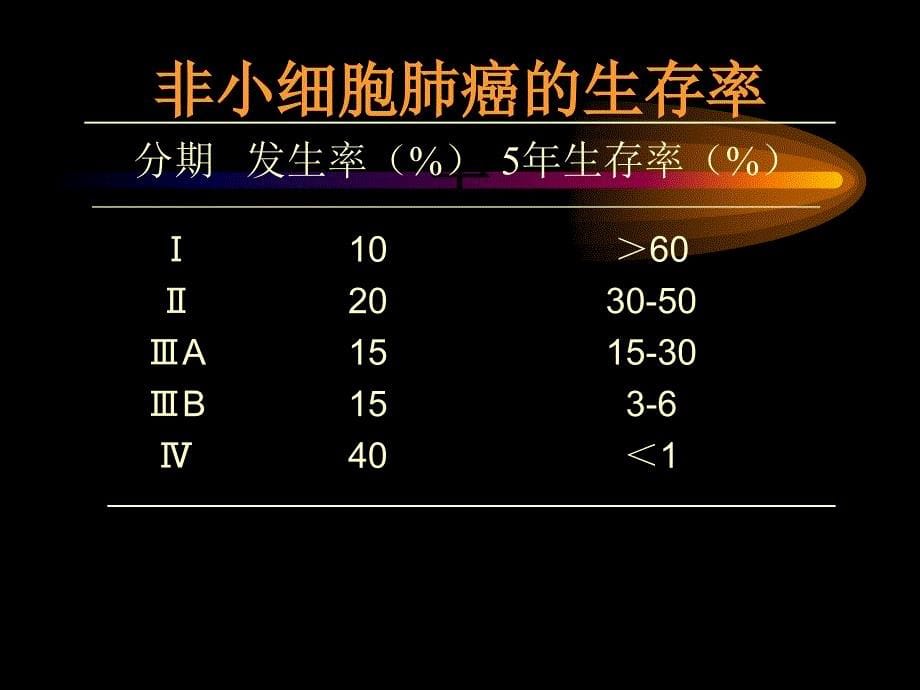 非小细胞肺癌的规范性治疗.ppt_第5页