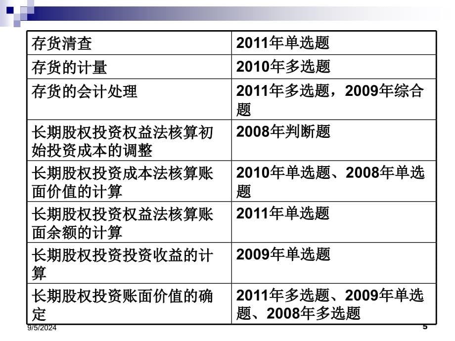 初级实务课件_第5页