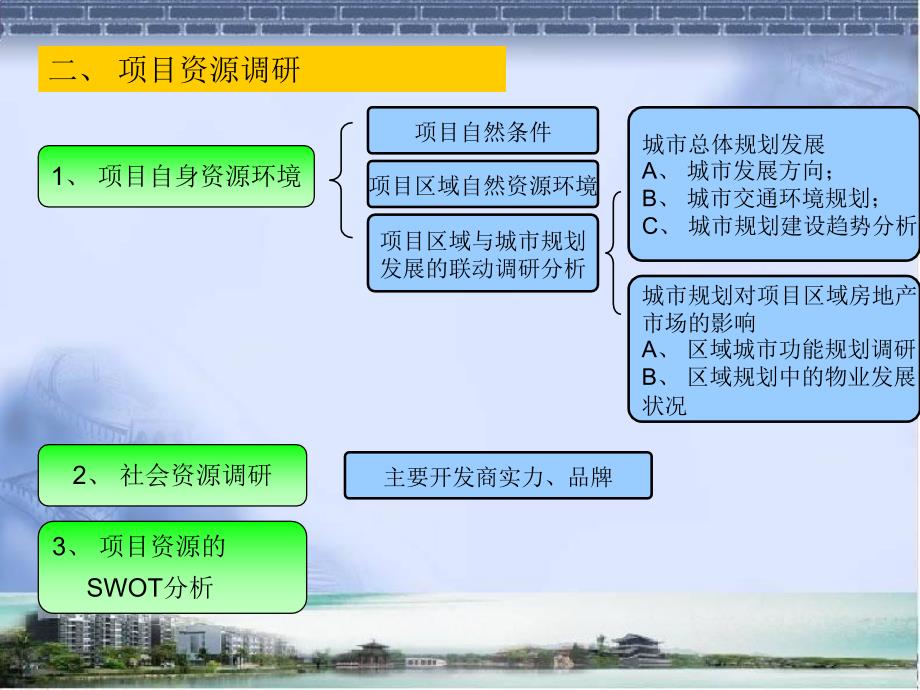 房地产市场调提纲(房地产项目)(PPT文件)_第3页