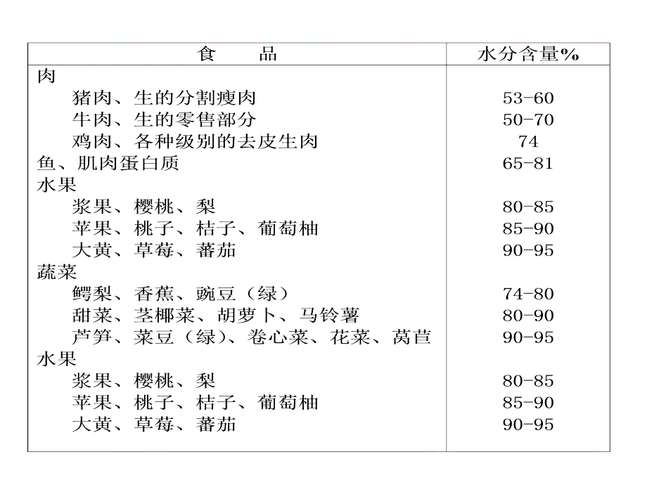 江南大学食品化学课件.ppt_第2页