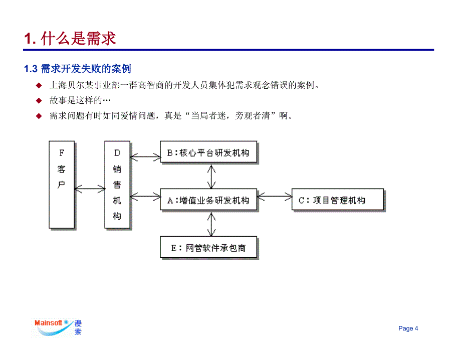 需求开发与需求管理_第4页