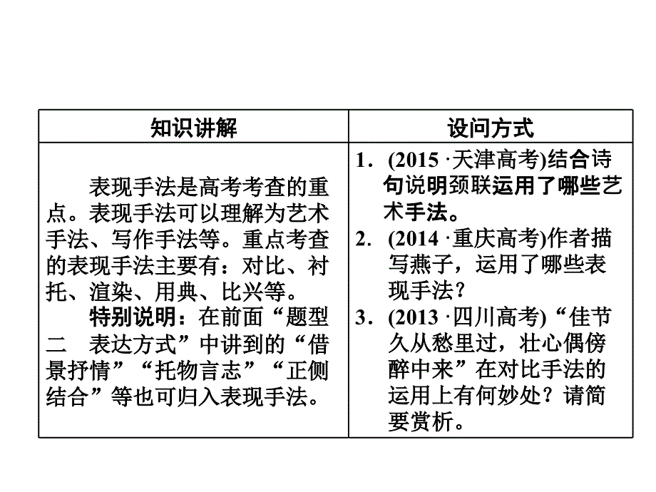 诗歌表现手法和结构技巧_第3页