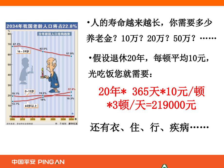 《养老观念专题》PPT课件.ppt_第3页