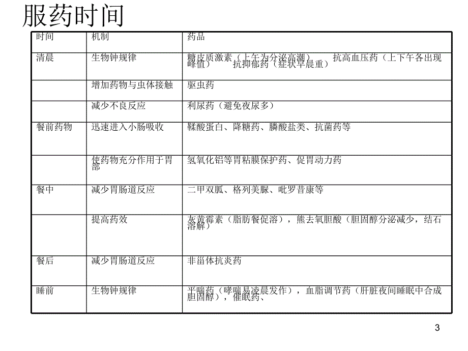 胸外科常用药物及副作用ppt课件_第3页