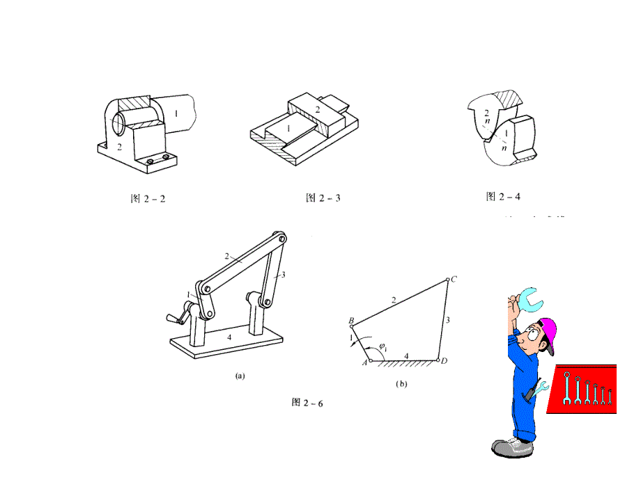 机械原理知识点课件ppt_第2页