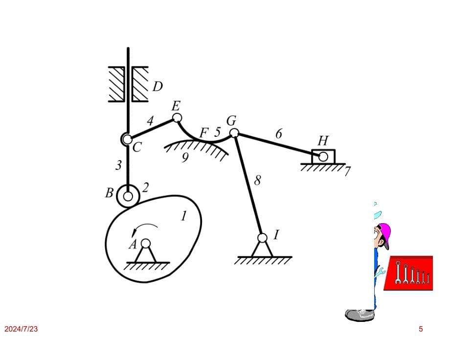 机械原理知识点课件ppt_第5页