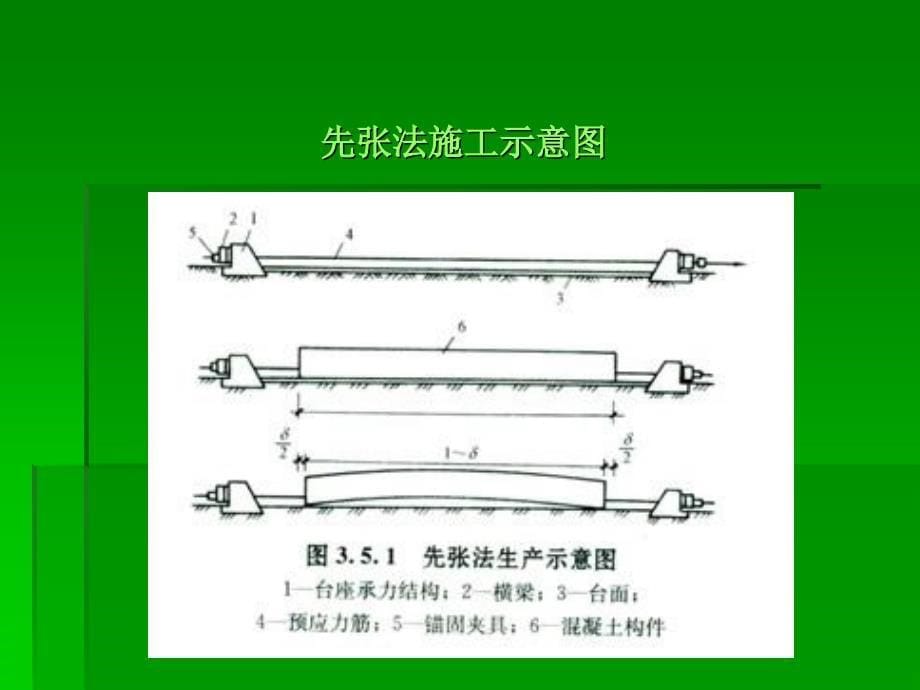 1桥梁的张压浆监理技术交底ppt_第5页