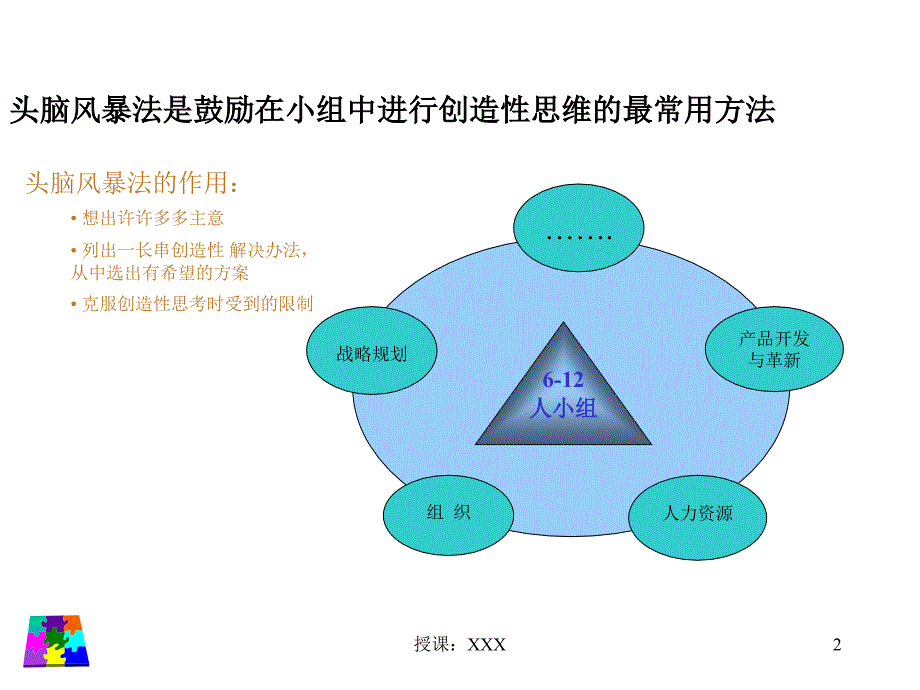 头脑风暴法的流程图PPT课件_第2页