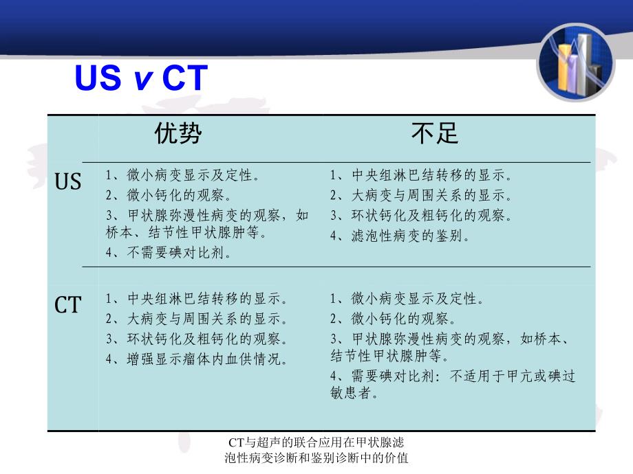 CT与超声的联合应用在甲状腺滤泡性病变诊断和鉴别诊断中的价值课件_第2页