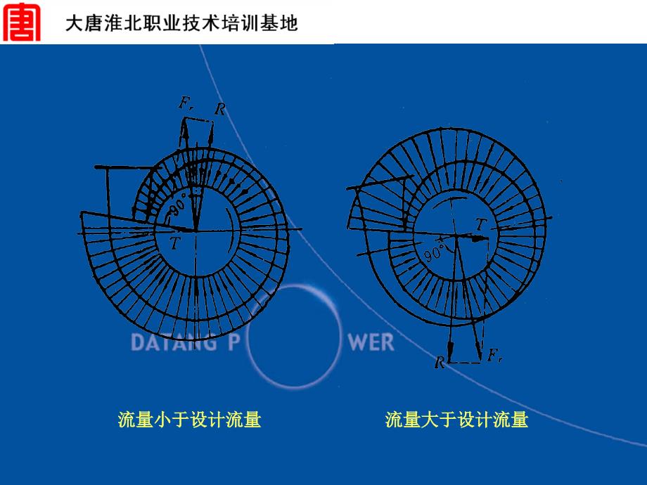 课题二 离心泵的径向推力、轴向推力及其平衡方法【青苗教育】_第3页