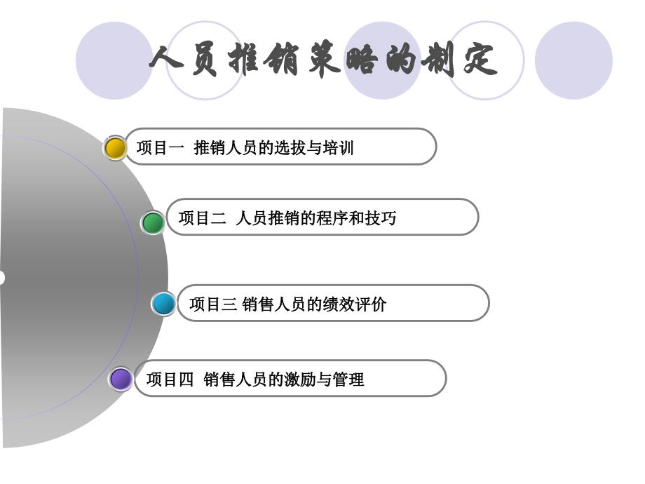 市场营销学人员推销策略的制定_第3页