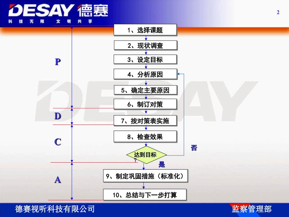 QCC活动的十个步骤通用课件_第2页