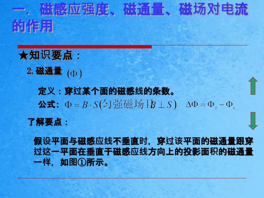 磁场电磁感应ppt课件_第4页