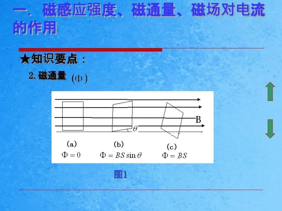 磁场电磁感应ppt课件_第5页