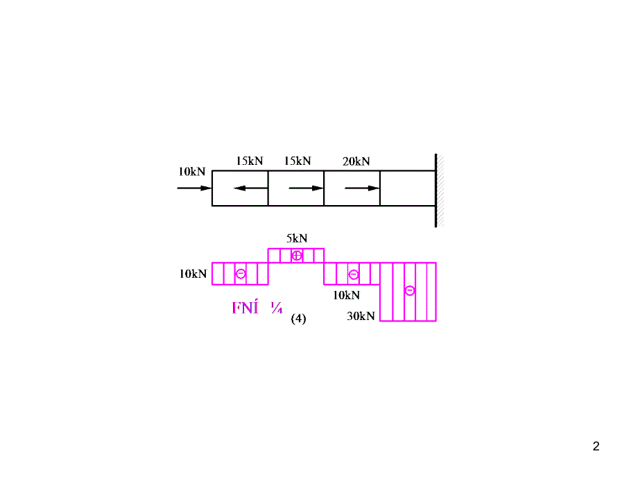 习题参考答案材料力学课后习题题解.PPT_第2页