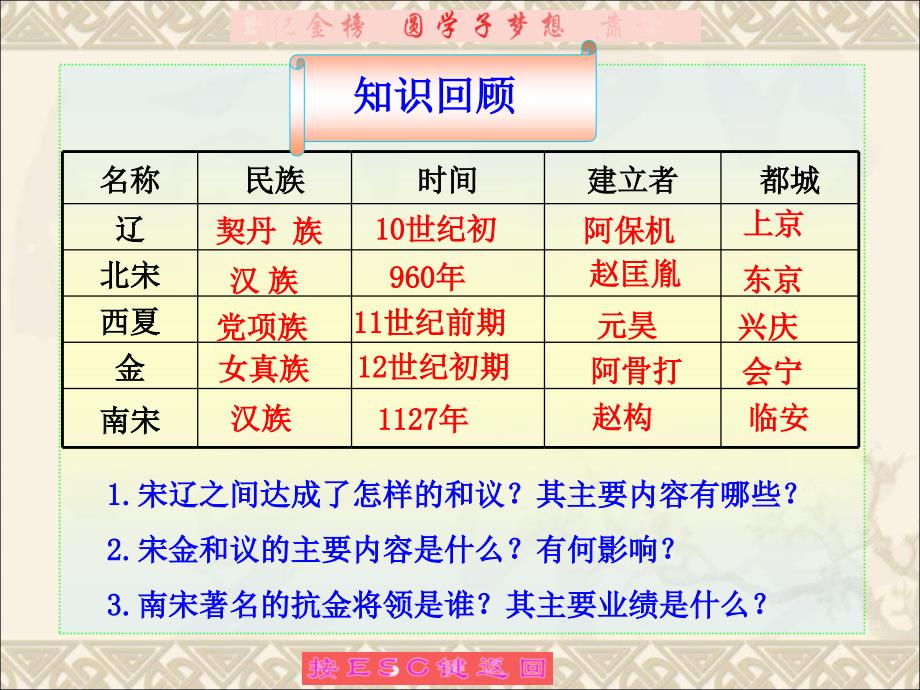 人教版初中历史七年级下册课件《经济重心的南移》_第1页