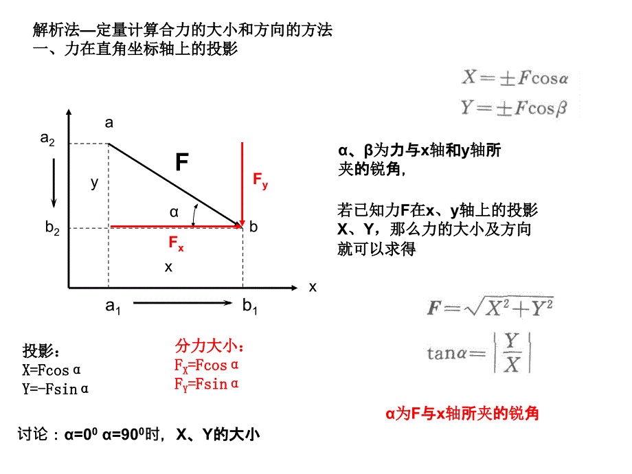 平面汇交力系解析法ppt课件_第4页