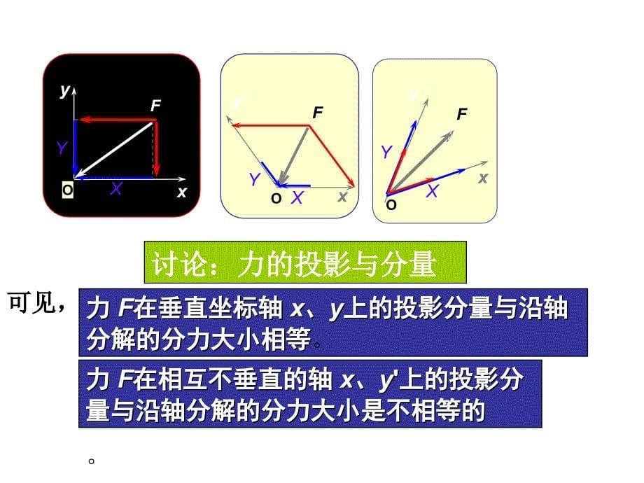 平面汇交力系解析法ppt课件_第5页