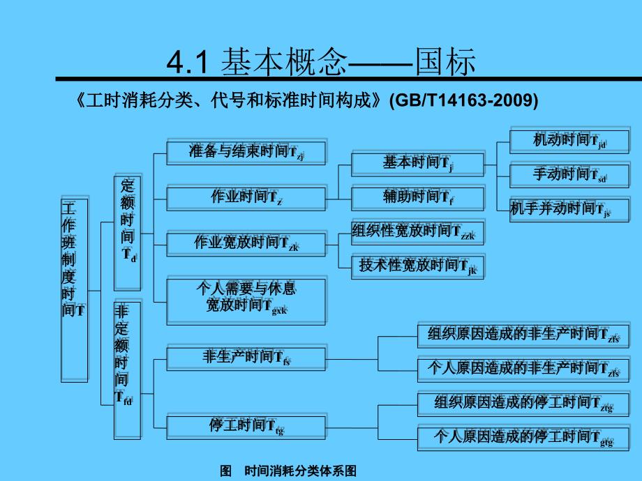 机加工C标的应用_第3页