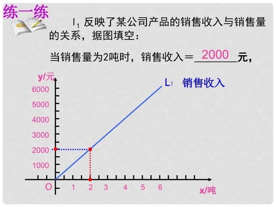 江苏省盐城东台市唐洋镇中学八年级数学上册《5.4一次函数的应用（2）》课件 苏科版_第5页