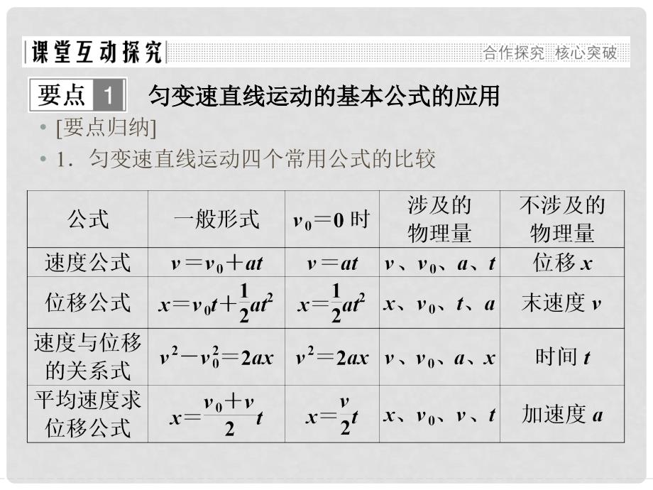 高中物理 第二章 匀变速直线运动的研究习题课课件 新人教版必修1_第2页