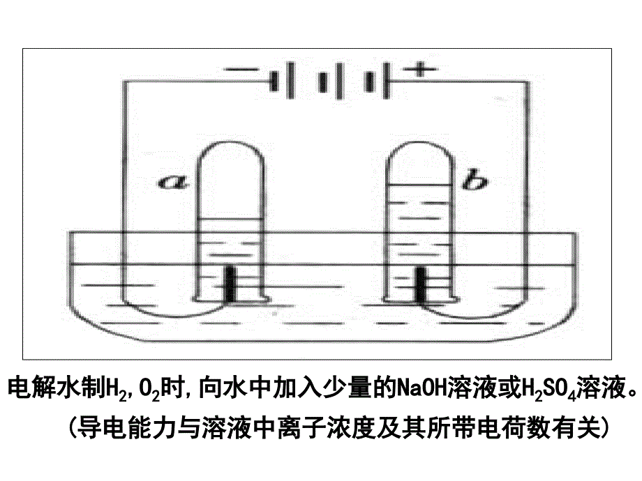 强电解质和弱电解质_第3页