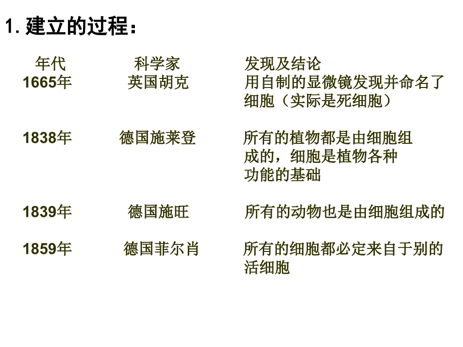 浙科生物必修第二章细胞概述.ppt_第4页