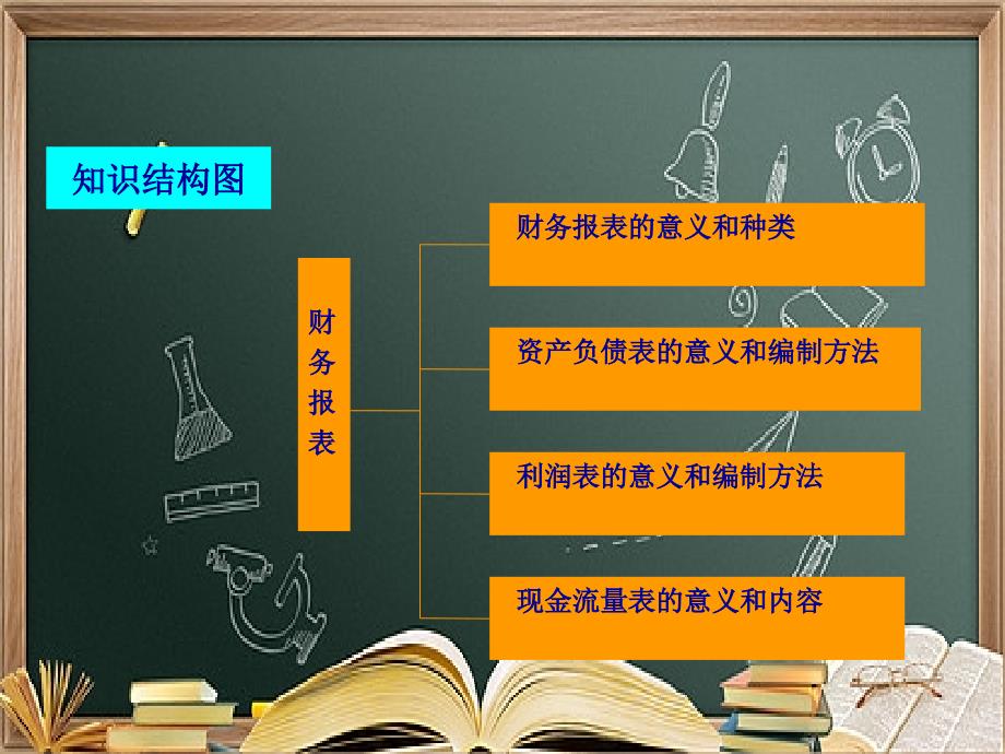 (本科)第九章财务报表ppt课件_第1页