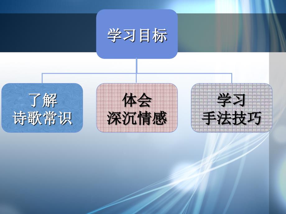 《大堰河》(元)课件_第2页