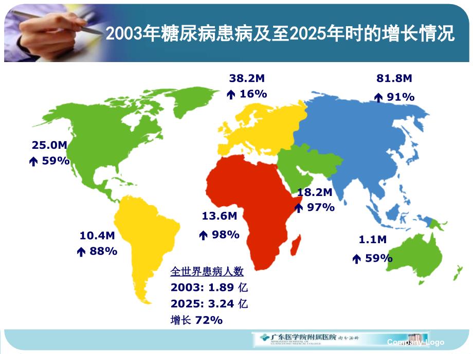 内科学教学课件：糖尿病_第4页