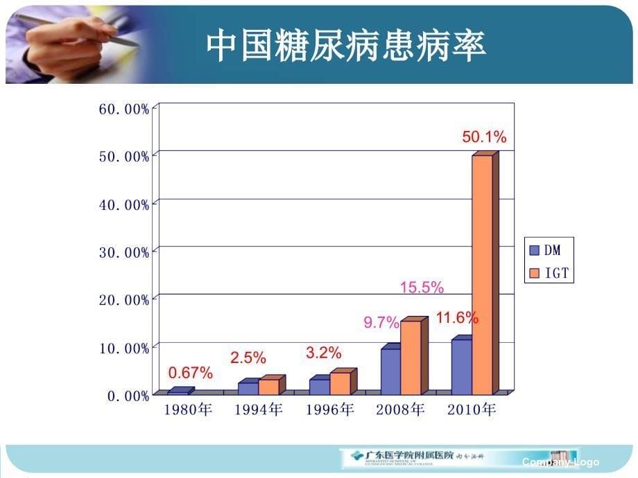 内科学教学课件：糖尿病_第5页