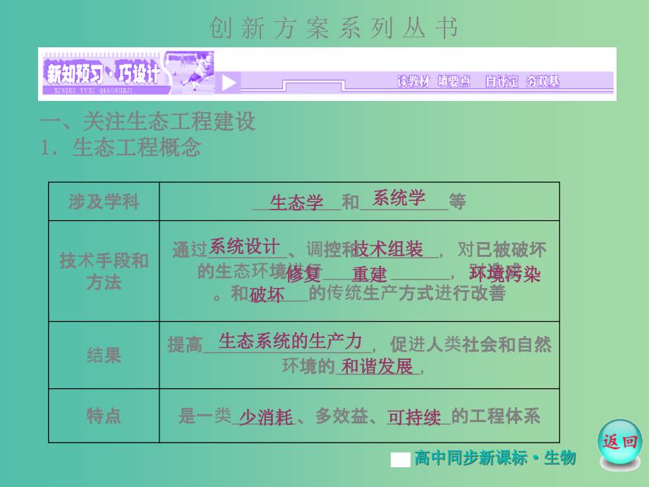 高中生物 专题5 生态工程课件 苏教版选修3.ppt_第2页