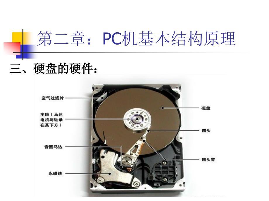 计算机安装与维护课件：安装与维修5硬盘.ppt_第3页