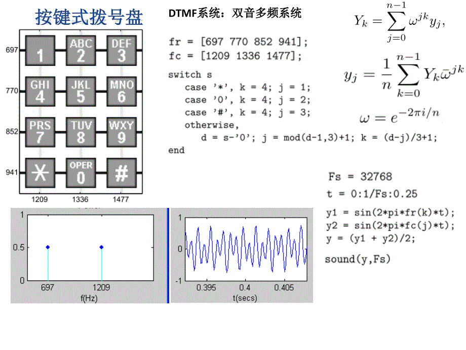 快速傅里叶变换_第3页