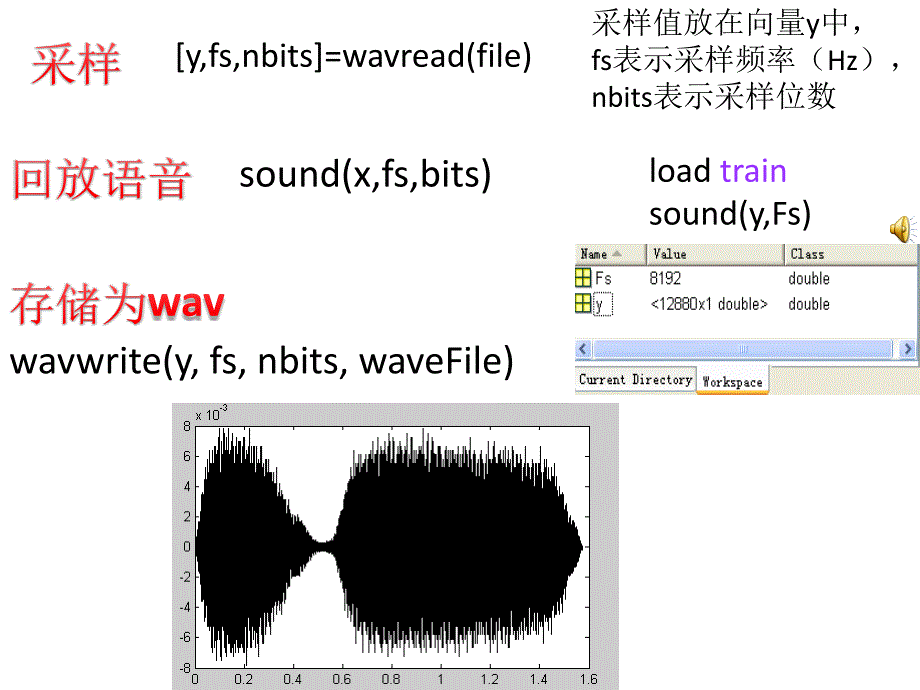 快速傅里叶变换_第4页