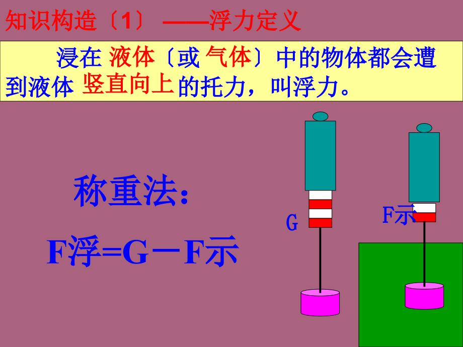 沪科版八年级物理第九章浮力复习ppt课件_第3页