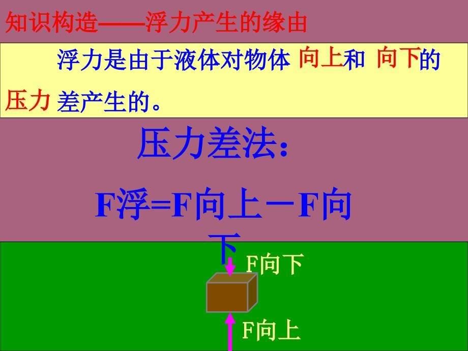 沪科版八年级物理第九章浮力复习ppt课件_第5页